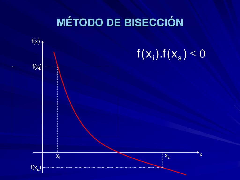 MÉTODO DE BISECCIÓN f(x) < ) x ( f ). s i f(xi) xs x xi f(xs)