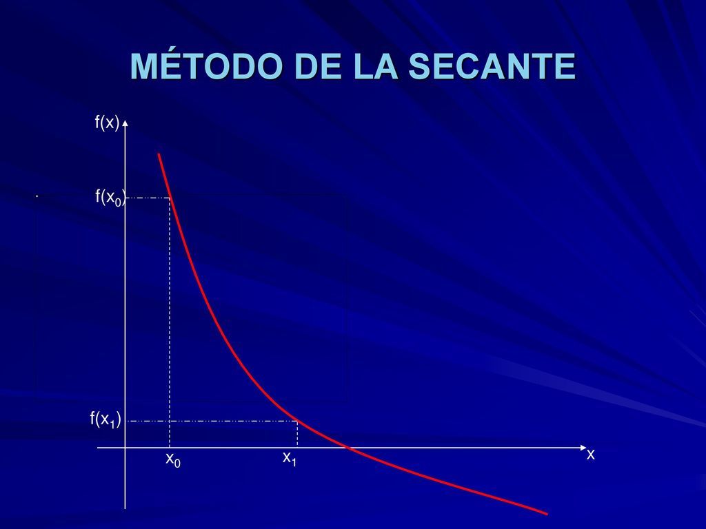 MÉTODO DE LA SECANTE f(x) f(x0) f(x1) x1 x x0