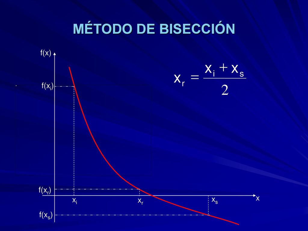 MÉTODO DE BISECCIÓN f(x) 2 s i r x + = f(xi) f(xr) xs x xi xr f(xs)