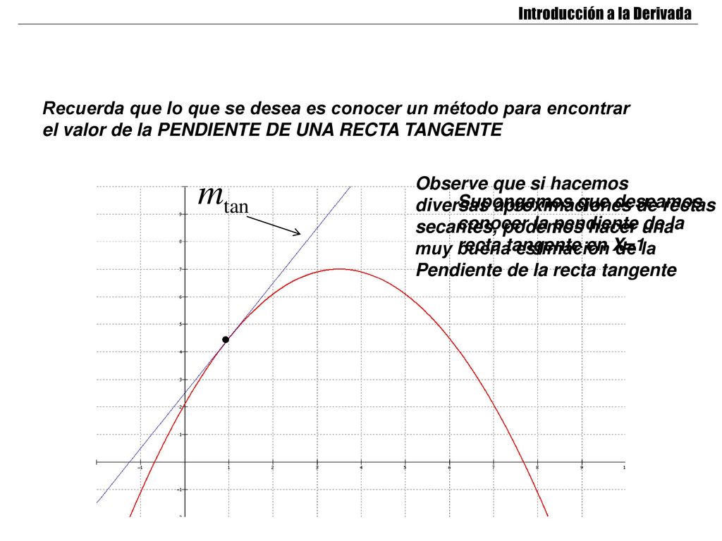 Recuerda que lo que se desea es conocer un método para encontrar