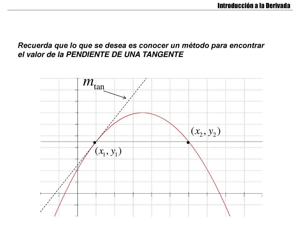 Recuerda que lo que se desea es conocer un método para encontrar