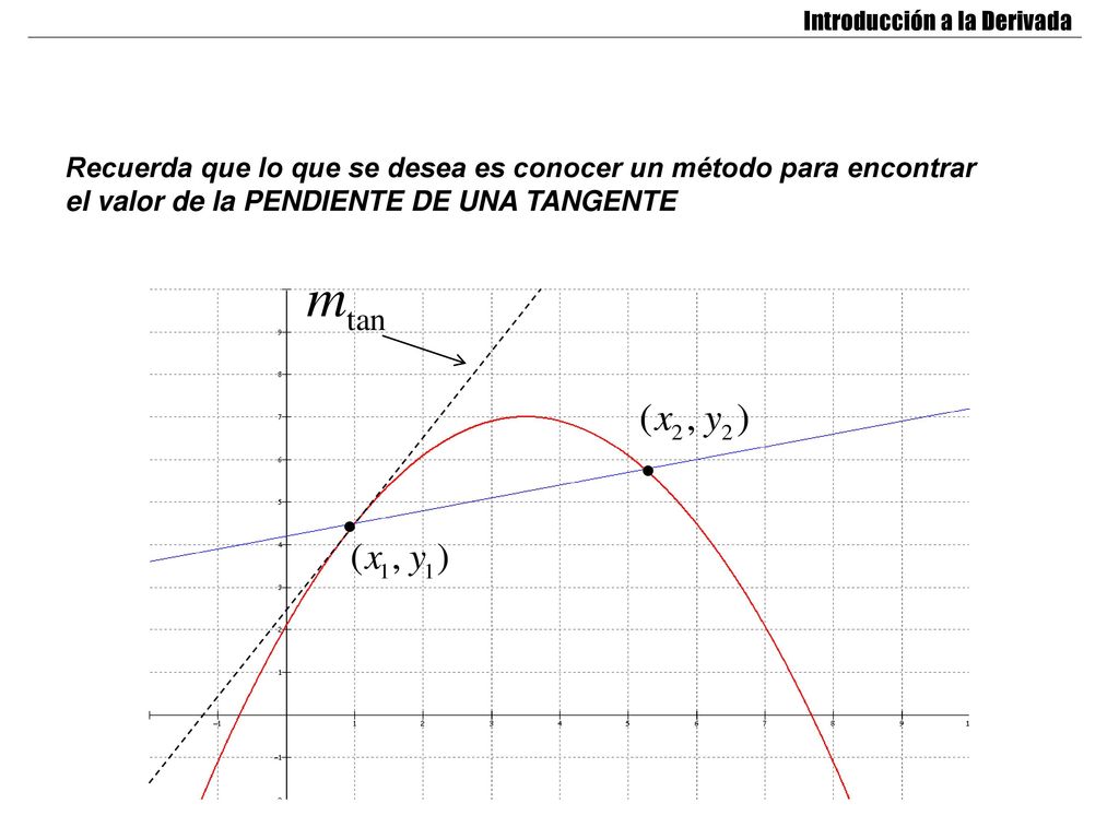 Recuerda que lo que se desea es conocer un método para encontrar