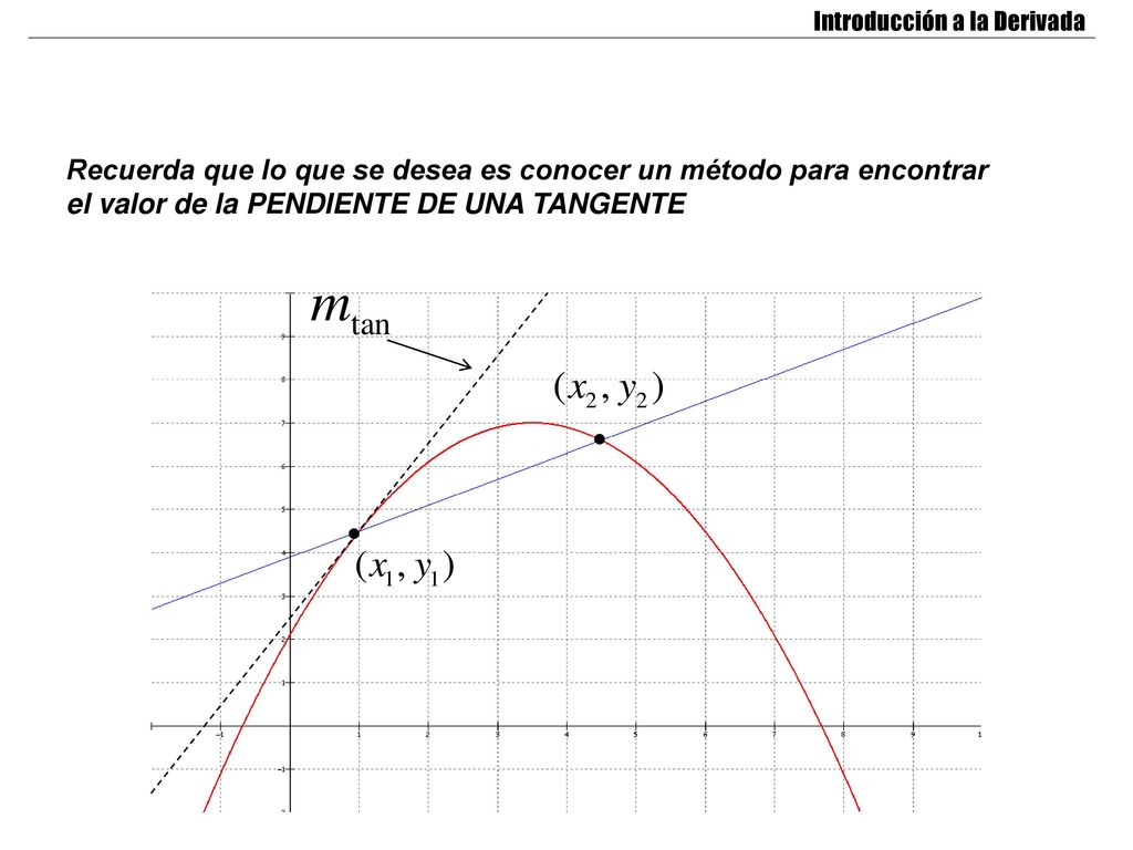 Recuerda que lo que se desea es conocer un método para encontrar