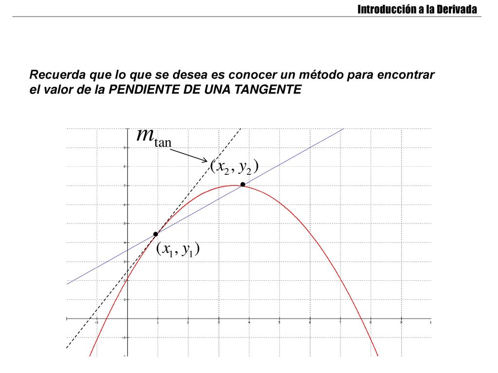 Recuerda que lo que se desea es conocer un método para encontrar