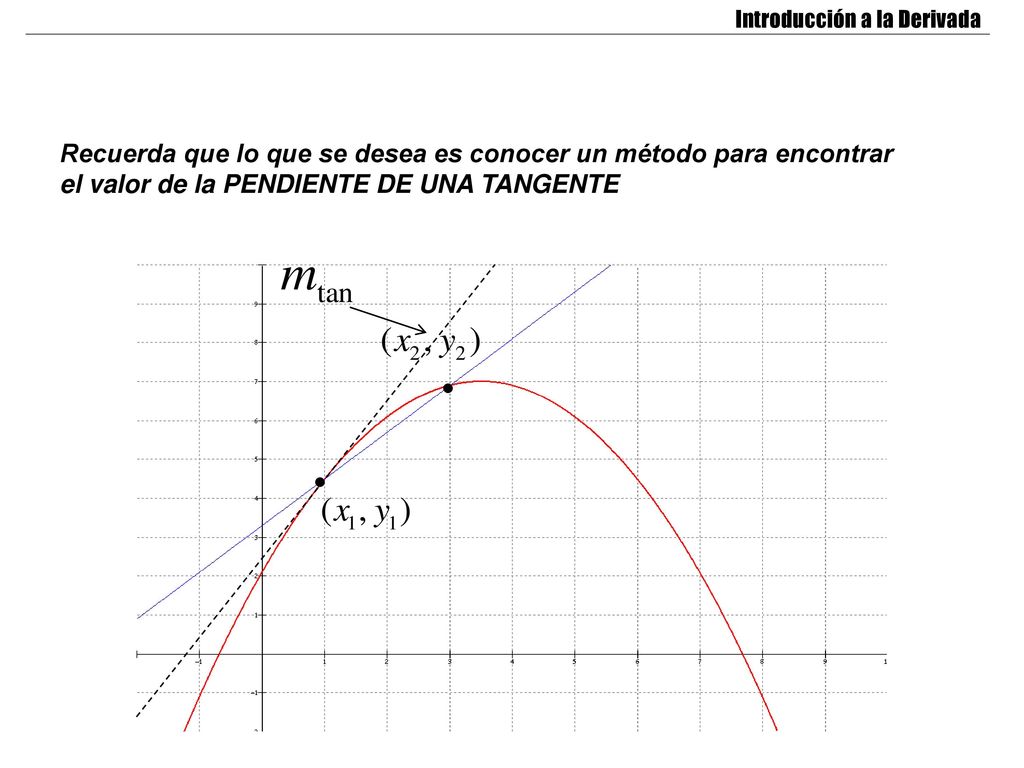 Recuerda que lo que se desea es conocer un método para encontrar