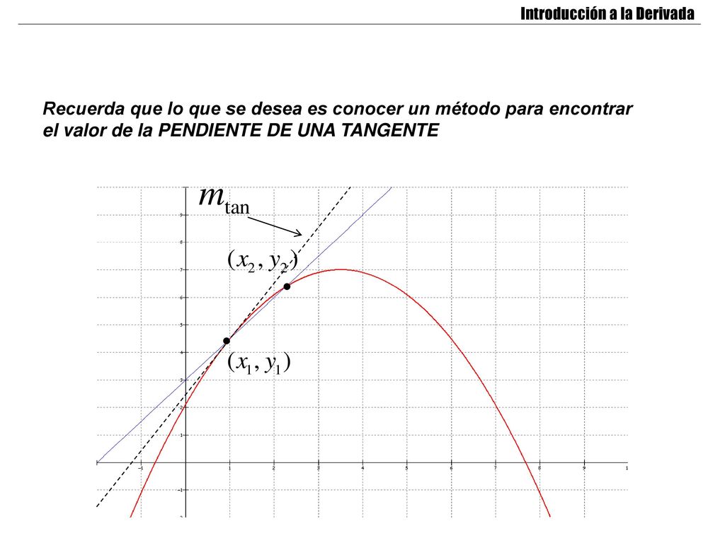 Recuerda que lo que se desea es conocer un método para encontrar
