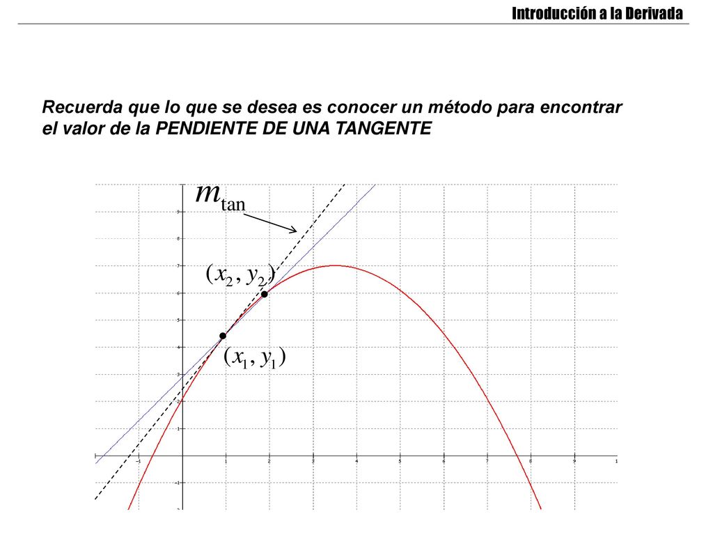 Recuerda que lo que se desea es conocer un método para encontrar