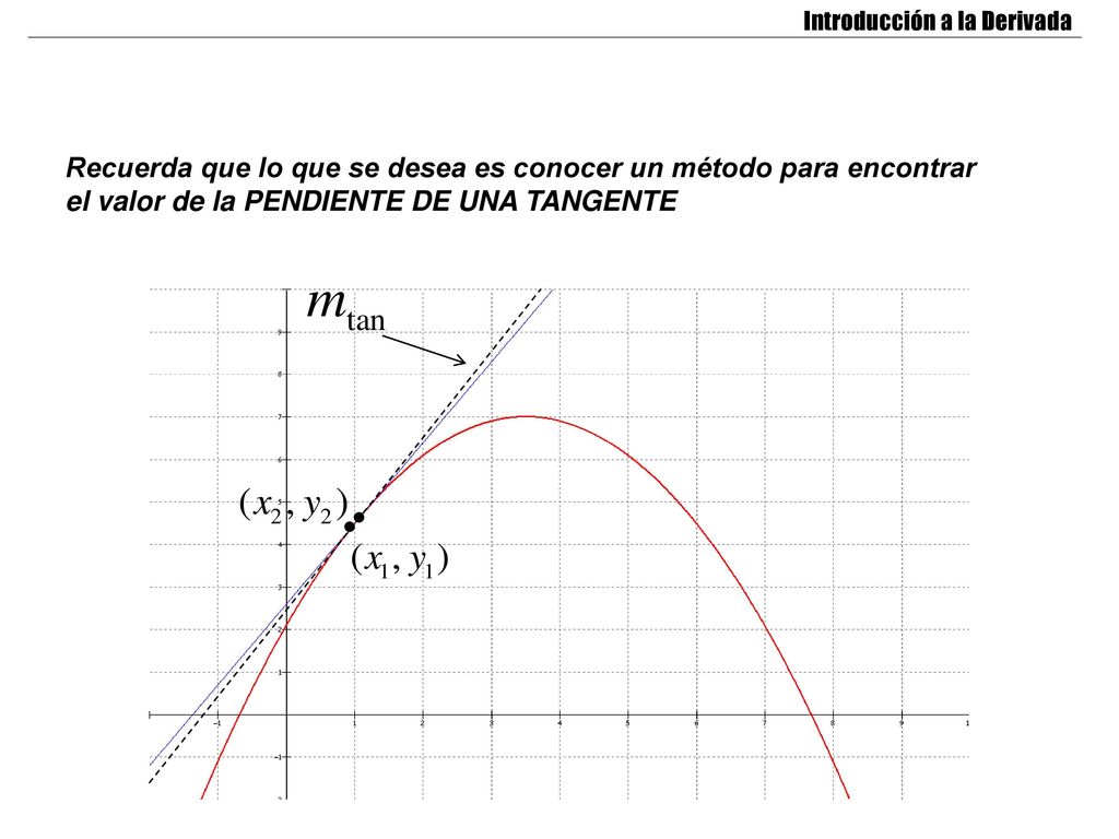 Recuerda que lo que se desea es conocer un método para encontrar