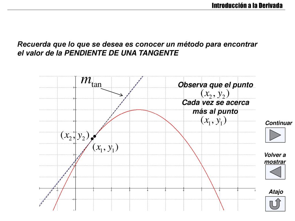 Observa que el punto Cada vez se acerca más al punto