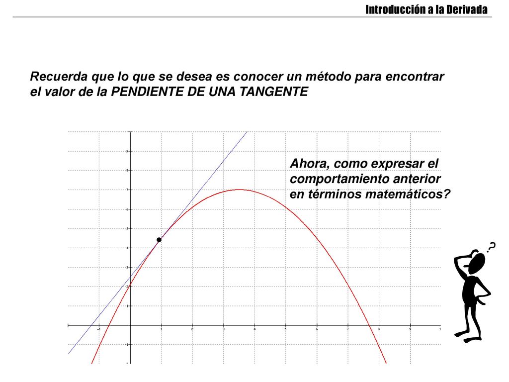 Recuerda que lo que se desea es conocer un método para encontrar