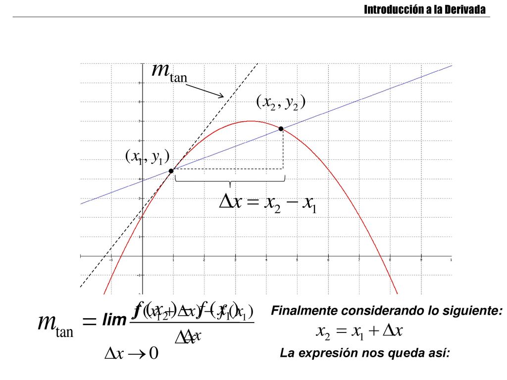 lim Finalmente considerando lo siguiente: La expresión nos queda así:
