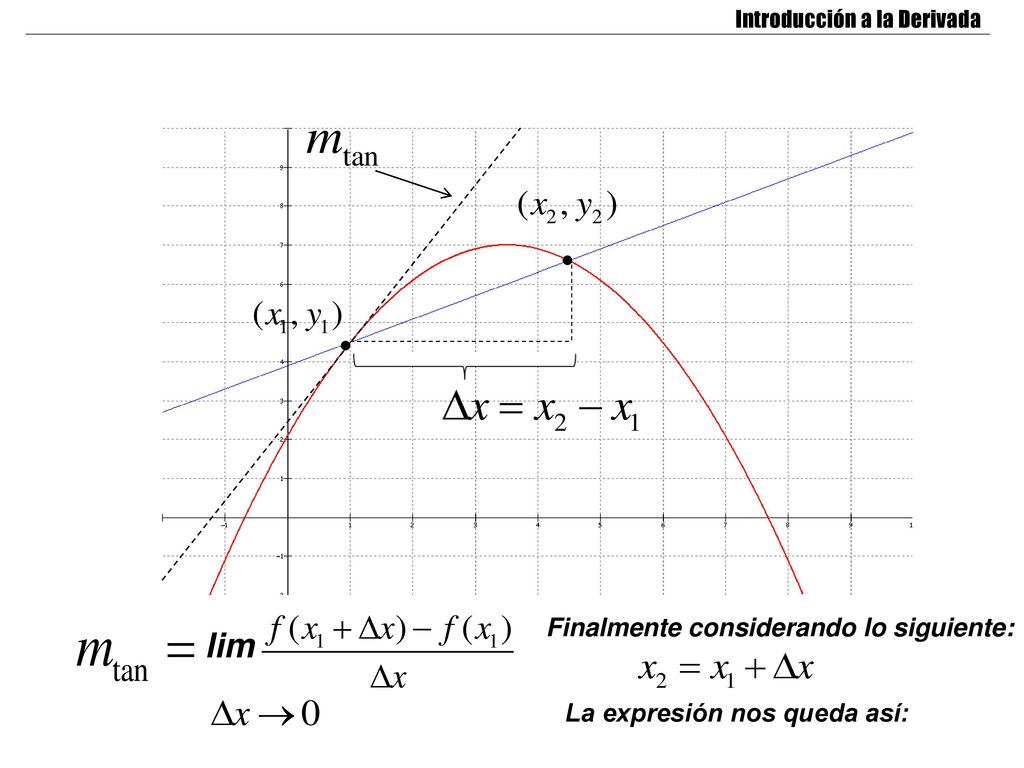 lim Finalmente considerando lo siguiente: La expresión nos queda así: