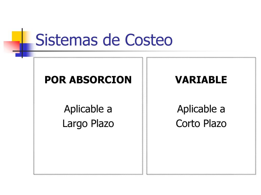 Sistemas de Costeo POR ABSORCION Aplicable a Largo Plazo VARIABLE