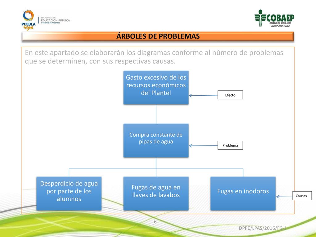 ÁRBOLES DE PROBLEMAS En este apartado se elaborarán los diagramas conforme al número de problemas que se determinen, con sus respectivas causas.