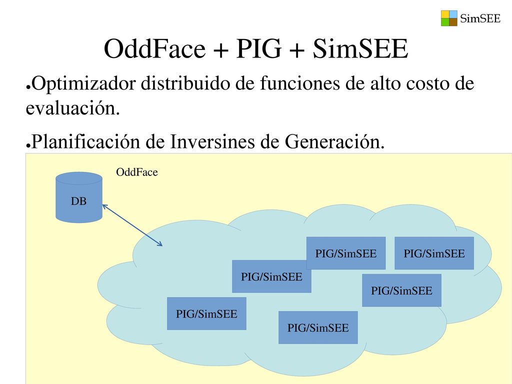OddFace + PIG + SimSEE Optimizador distribuido de funciones de alto costo de evaluación. Planificación de Inversines de Generación.