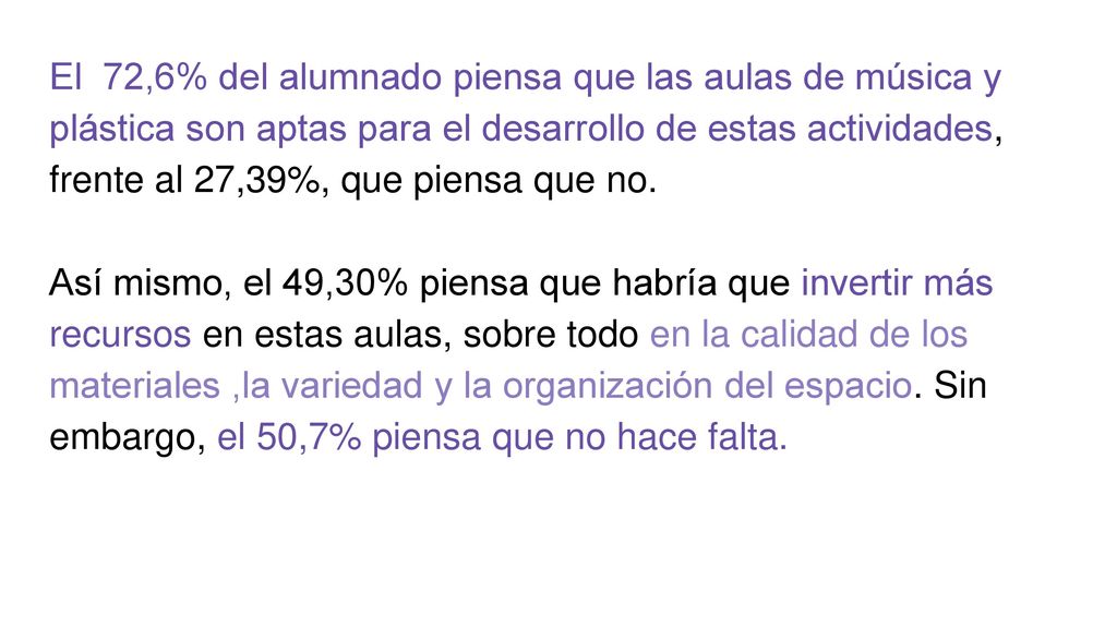 El 72,6% del alumnado piensa que las aulas de música y plástica son aptas para el desarrollo de estas actividades, frente al 27,39%, que piensa que no.