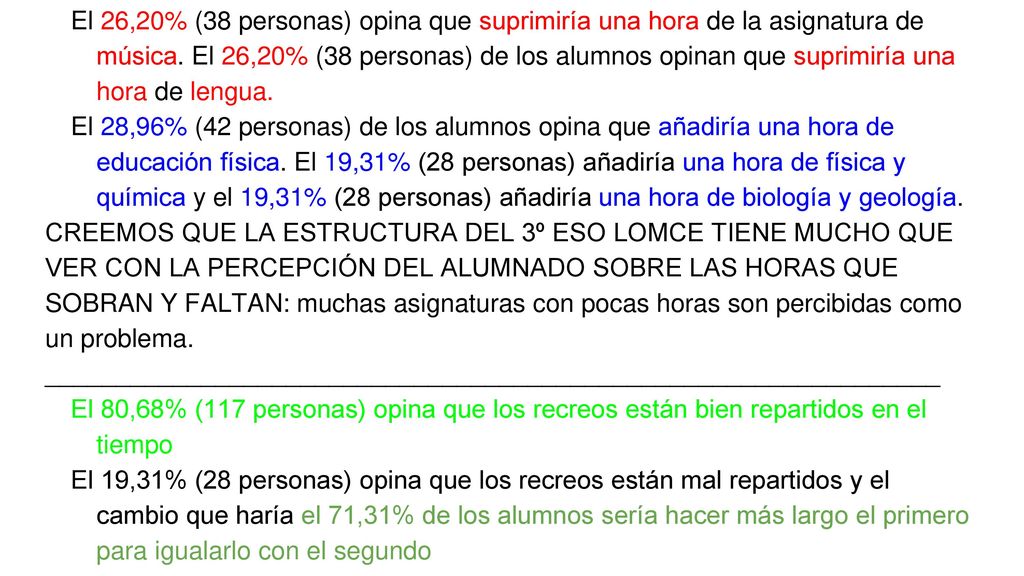 El 26,20% (38 personas) opina que suprimiría una hora de la asignatura de música. El 26,20% (38 personas) de los alumnos opinan que suprimiría una hora de lengua.