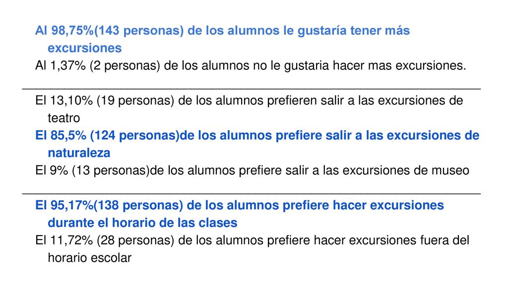 Al 98,75%(143 personas) de los alumnos le gustaría tener más excursiones