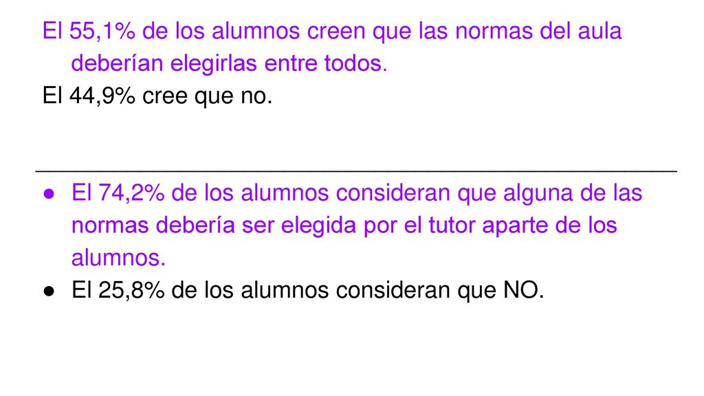 El 55,1% de los alumnos creen que las normas del aula deberían elegirlas entre todos.