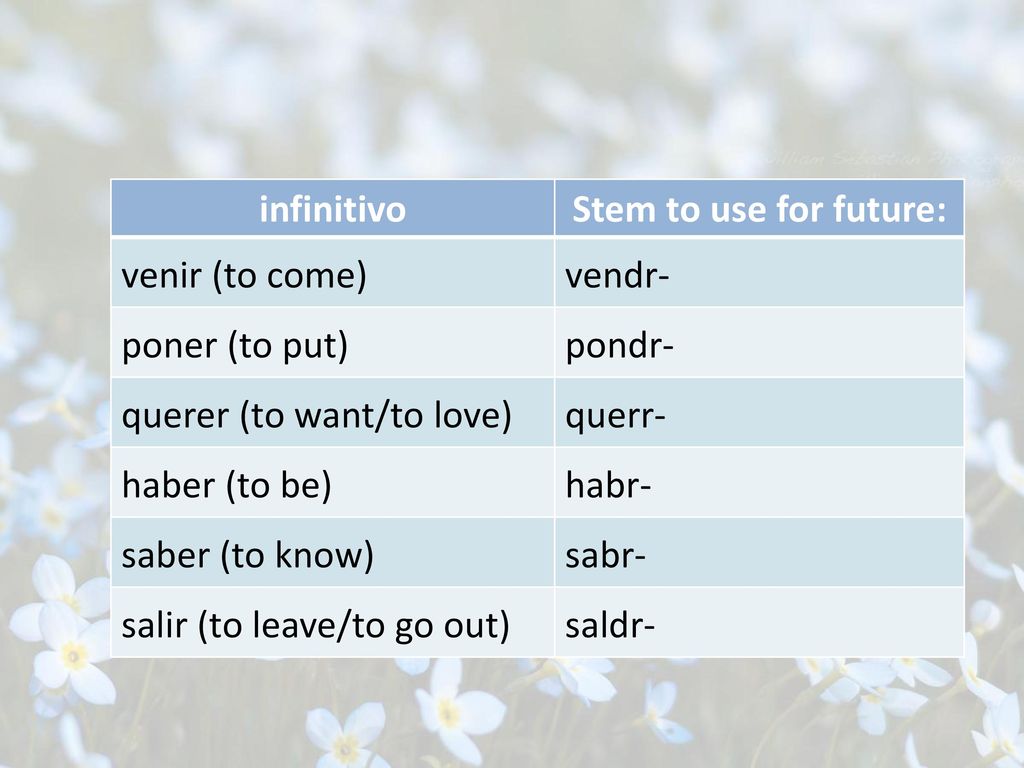 infinitivo Stem to use for future: venir (to come) vendr- poner (to put) pondr- querer (to want/to love)