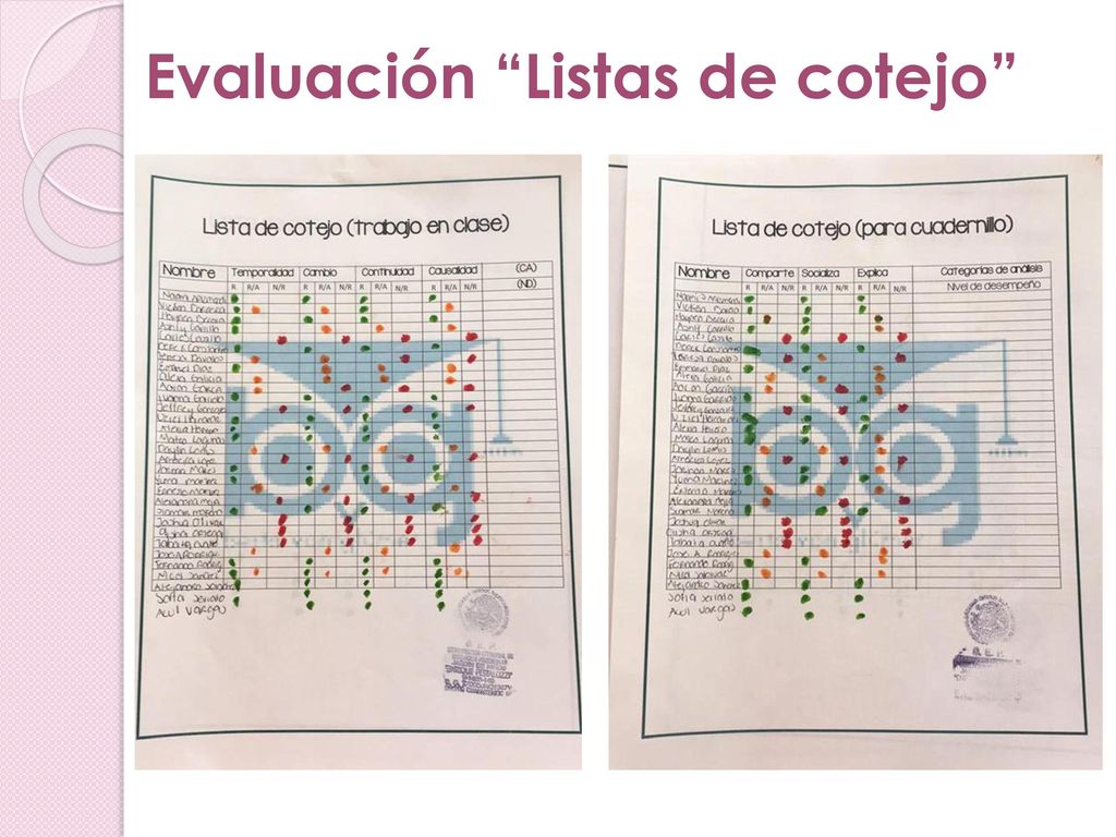 Evaluación Listas de cotejo