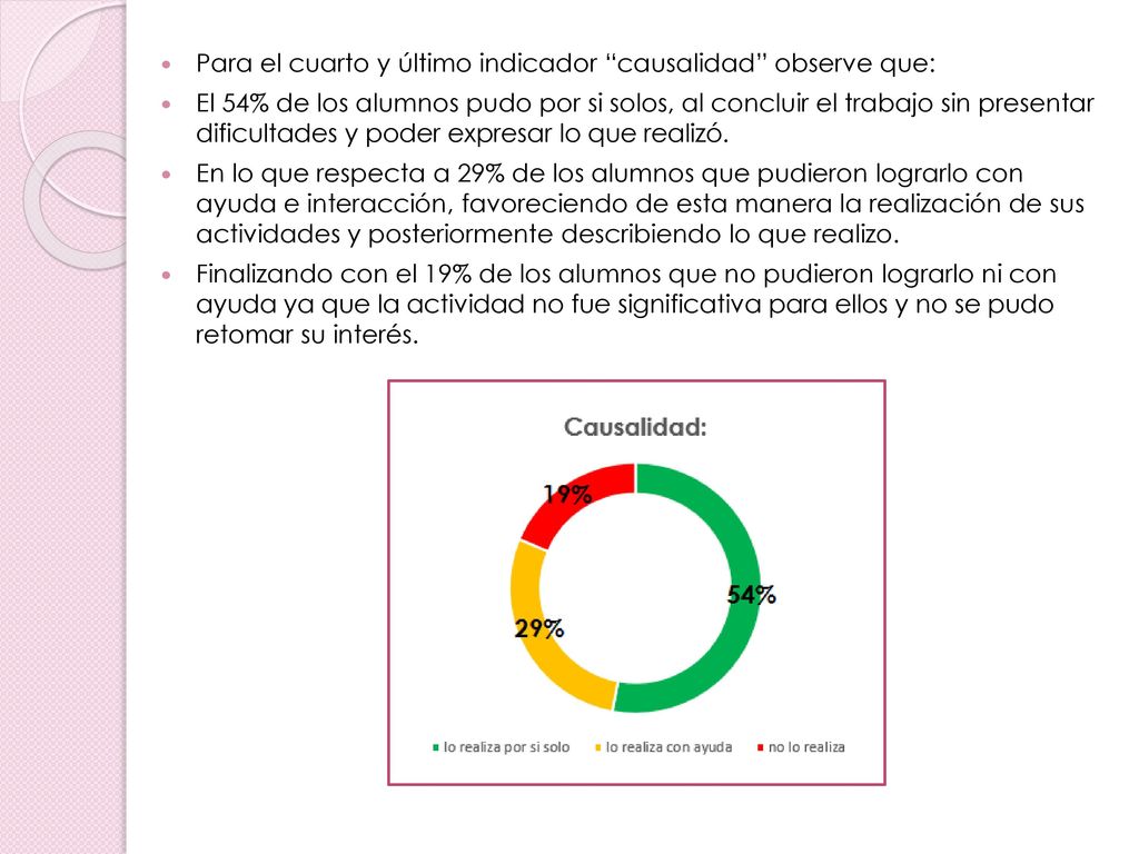 Para el cuarto y último indicador causalidad observe que: