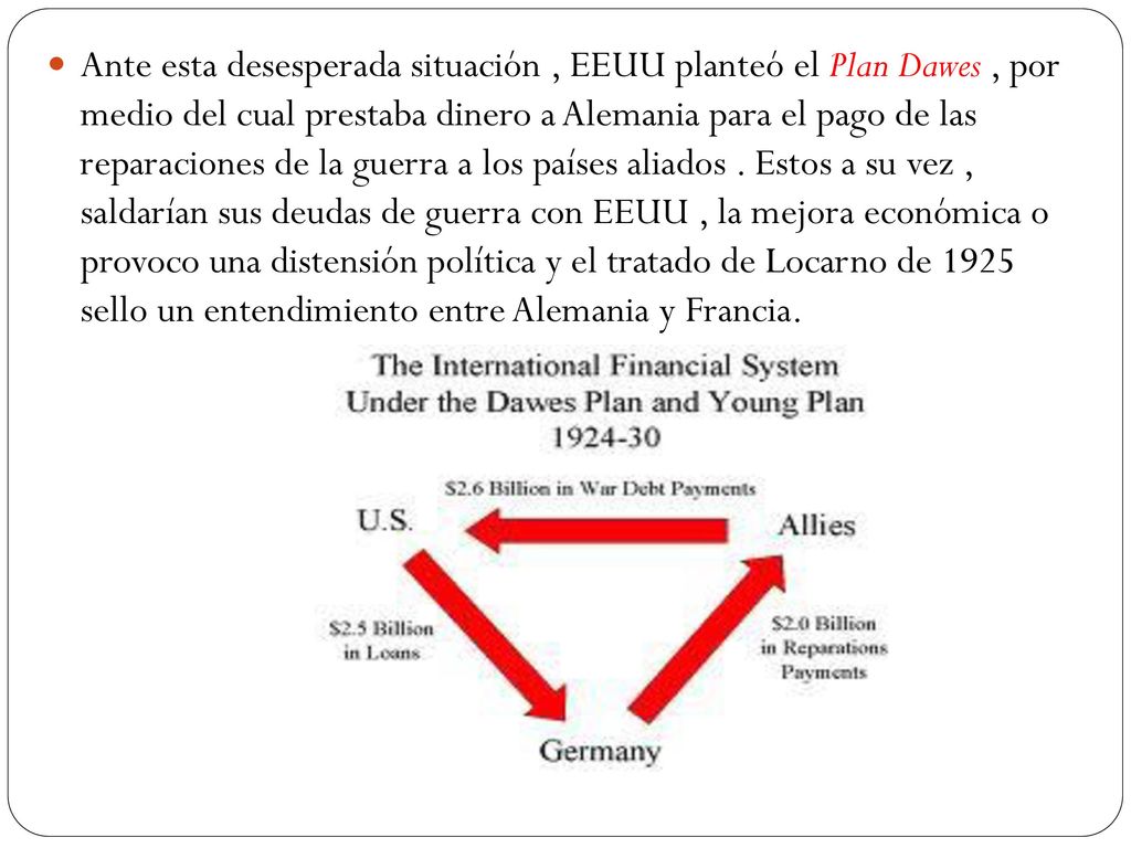 Ante esta desesperada situación , EEUU planteó el Plan Dawes , por medio del cual prestaba dinero a Alemania para el pago de las reparaciones de la guerra a los países aliados .