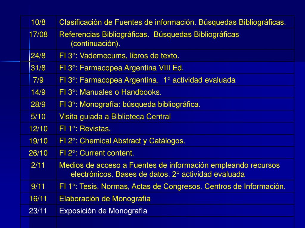 10/8 Clasificación de Fuentes de información. Búsquedas Bibliográficas. 17/08.