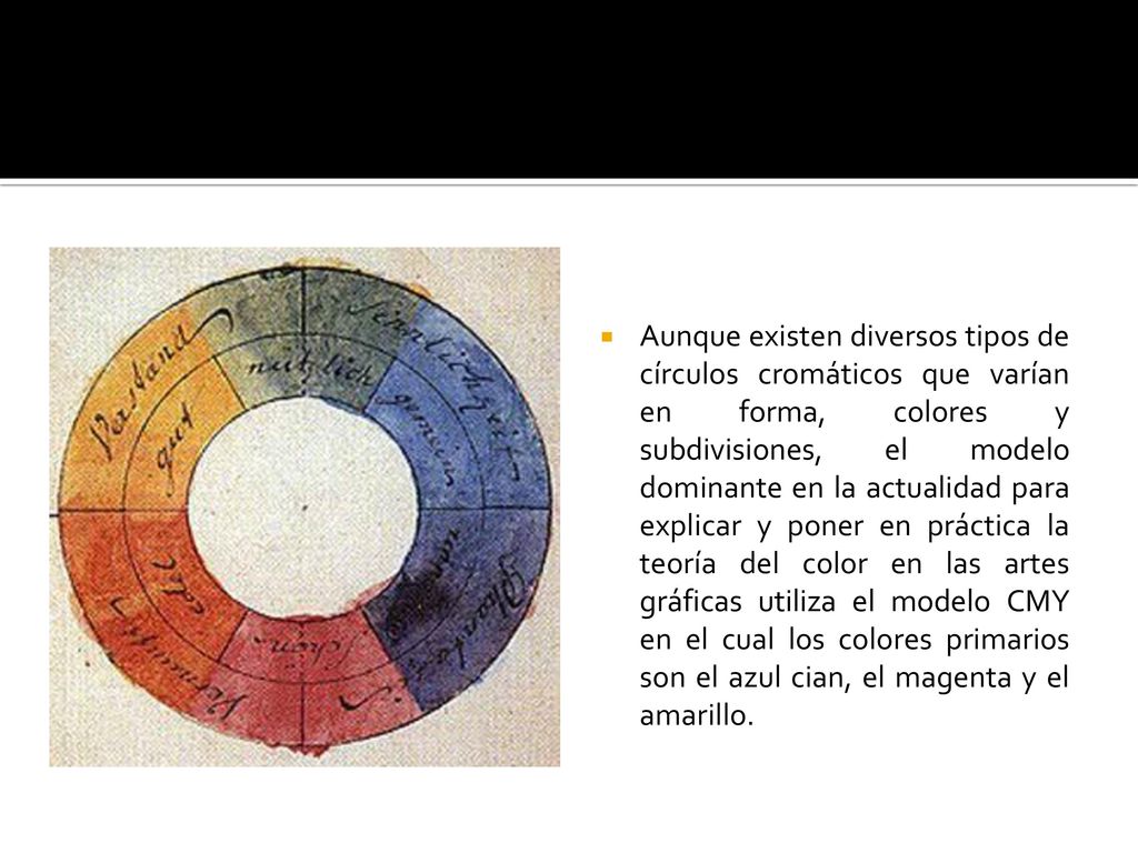 Aunque existen diversos tipos de círculos cromáticos que varían en forma, colores y subdivisiones, el modelo dominante en la actualidad para explicar y poner en práctica la teoría del color en las artes gráficas utiliza el modelo CMY en el cual los colores primarios son el azul cian, el magenta y el amarillo.