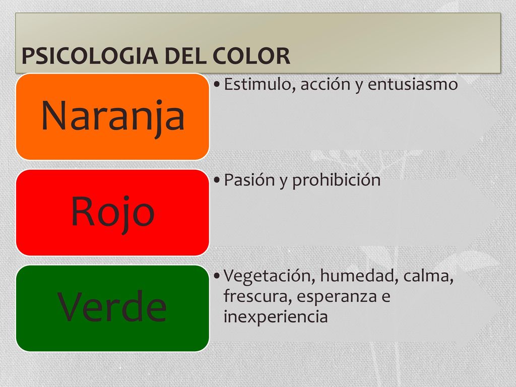 Naranja Rojo Verde PSICOLOGIA DEL COLOR Estimulo, acción y entusiasmo