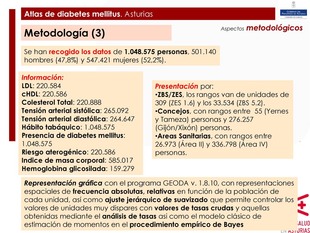 Plan de Ampliación y Mejora del Hospital de Cabueñes