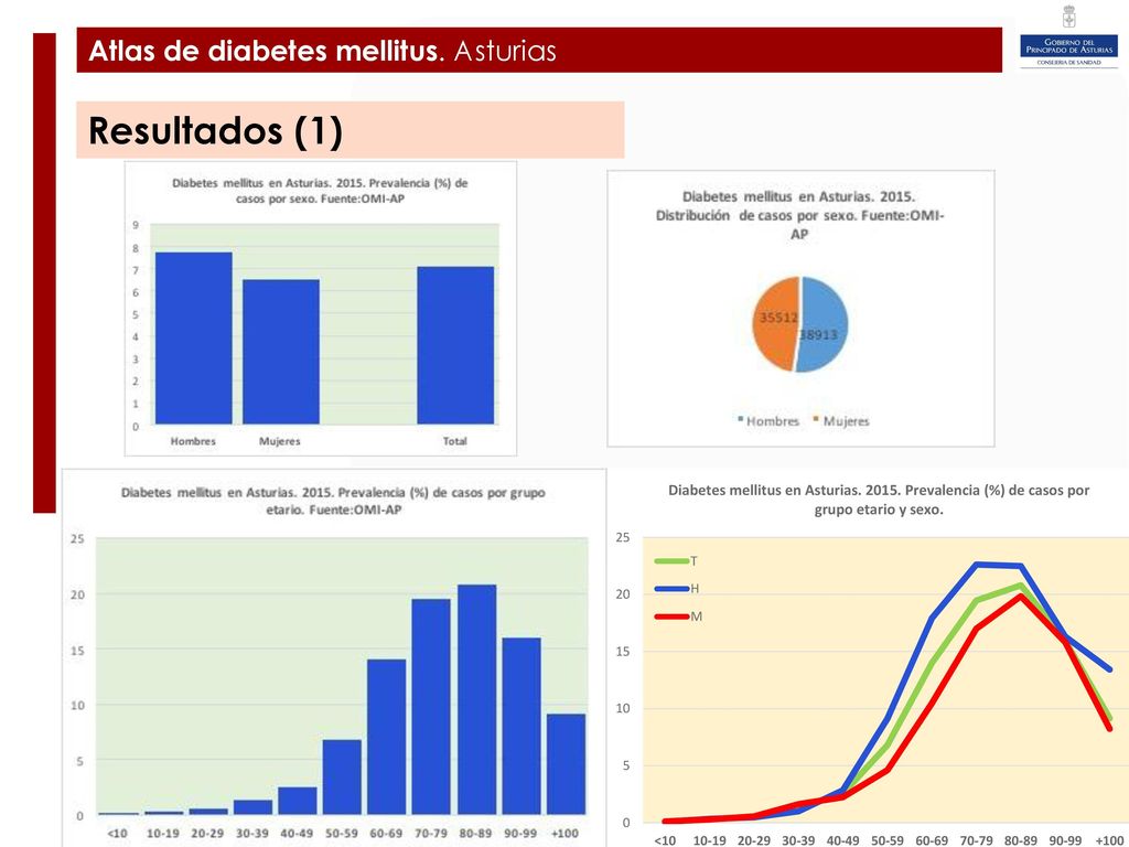 Plan de Ampliación y Mejora del Hospital de Cabueñes
