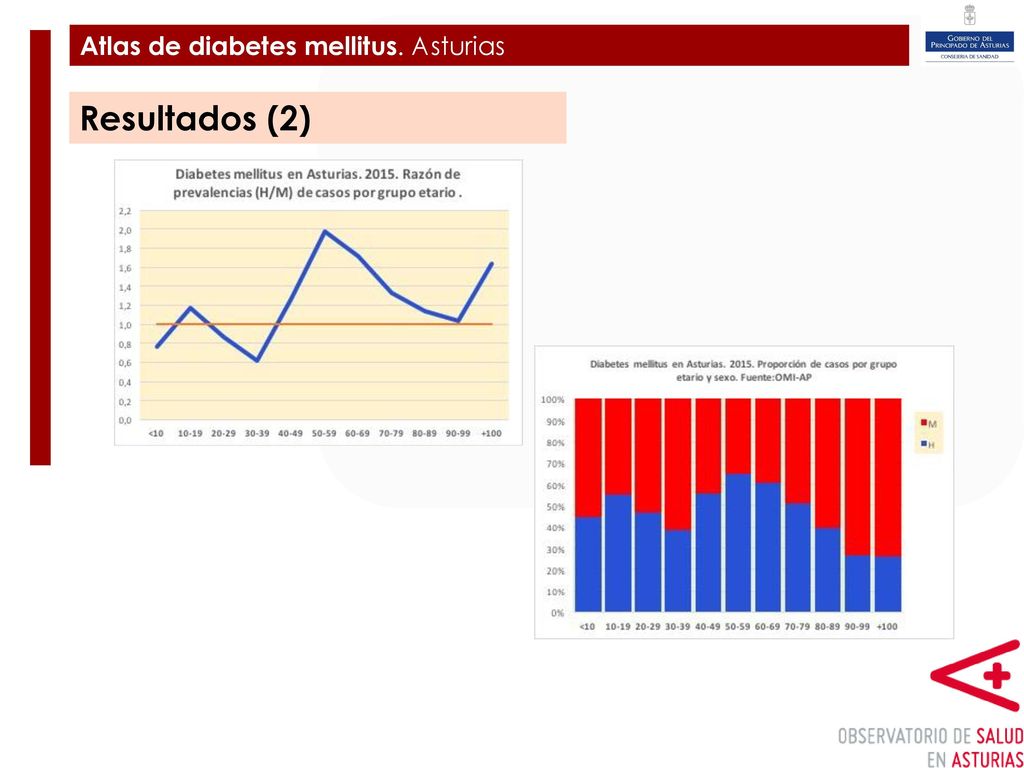 Plan de Ampliación y Mejora del Hospital de Cabueñes