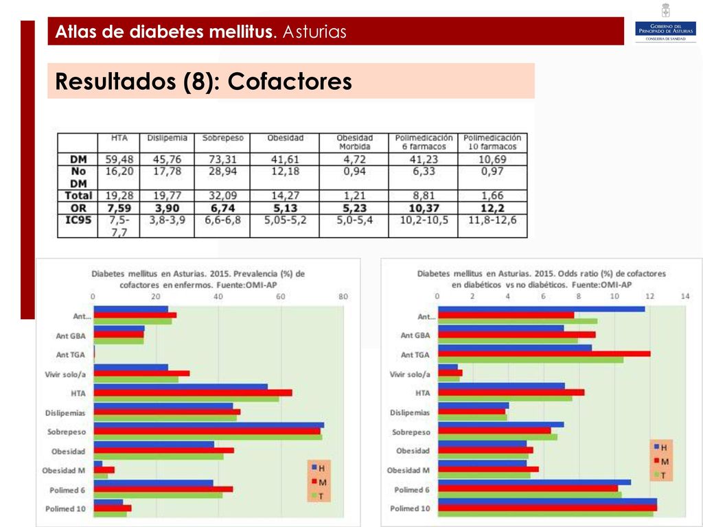 Plan de Ampliación y Mejora del Hospital de Cabueñes