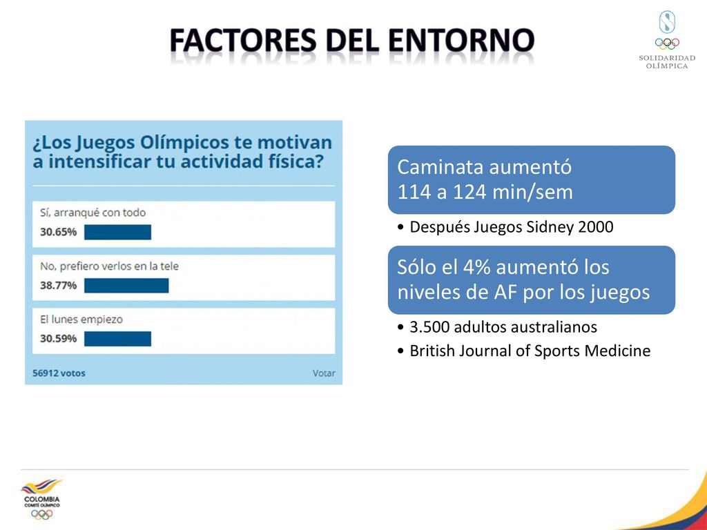 Factores del Entorno Caminata aumentó 114 a 124 min/sem