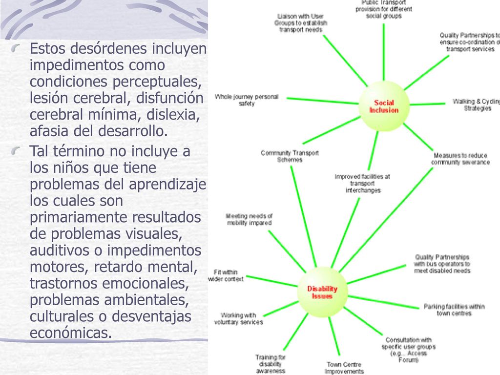 Estos desórdenes incluyen impedimentos como condiciones perceptuales, lesión cerebral, disfunción cerebral mínima, dislexia, afasia del desarrollo.
