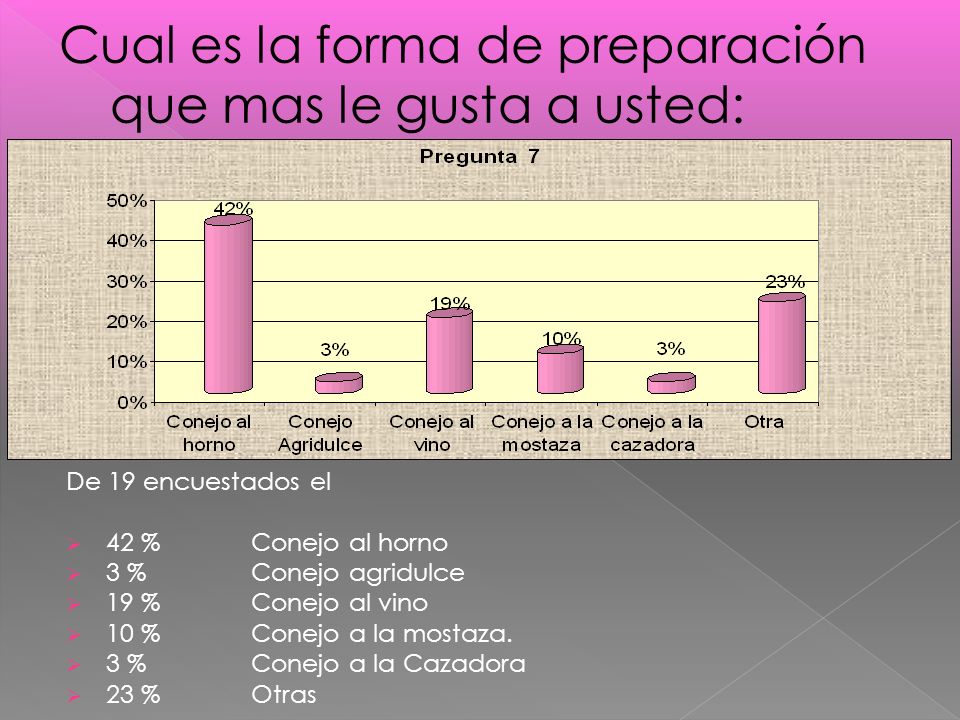 Cual es la forma de preparación que mas le gusta a usted:
