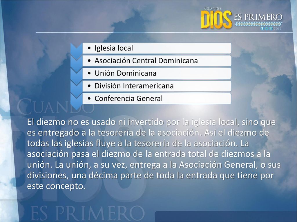 Iglesia local Asociación Central Dominicana. Unión Dominicana. División Interamericana. Conferencia General.