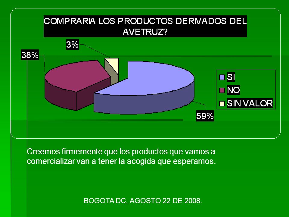 Creemos firmemente que los productos que vamos a comercializar van a tener la acogida que esperamos.