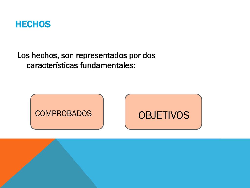HECHOS Los hechos, son representados por dos características fundamentales: COMPROBADOS OBJETIVOS