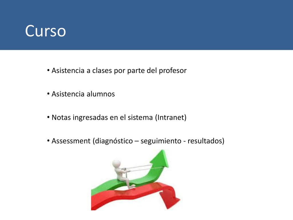 Curso Asistencia a clases por parte del profesor Asistencia alumnos