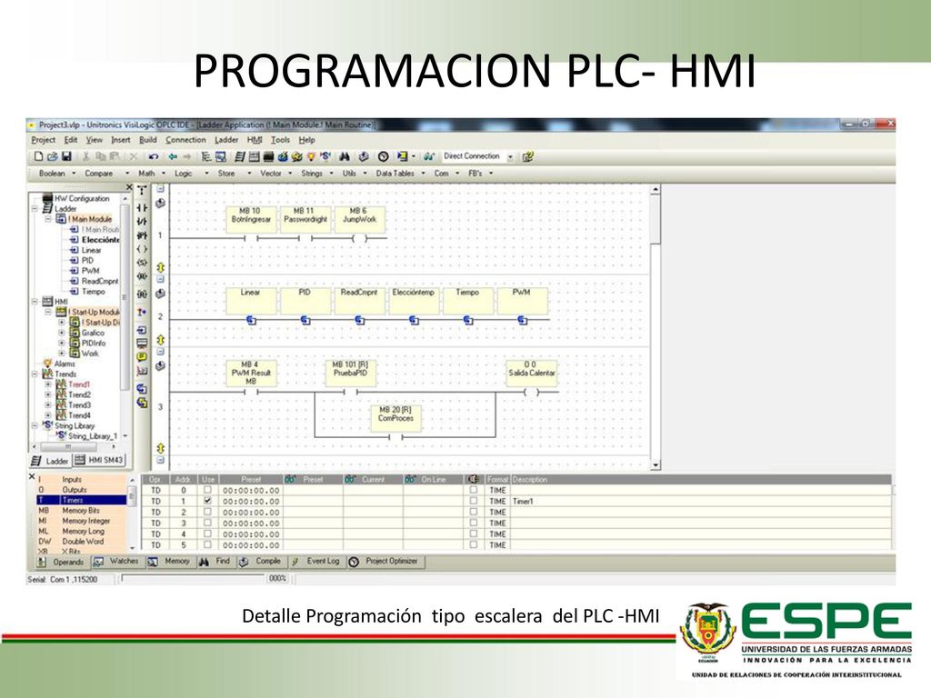 PROGRAMACION PLC- HMI Detalle Programación tipo escalera del PLC -HMI