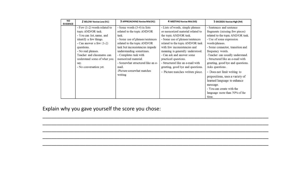 Explain why you gave yourself the score you chose: