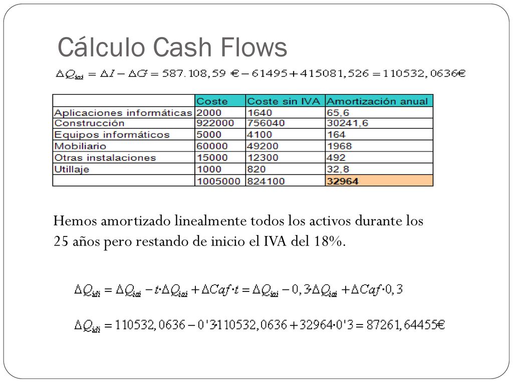 Cálculo Cash Flows Hemos amortizado linealmente todos los activos durante los 25 años pero restando de inicio el IVA del 18%.