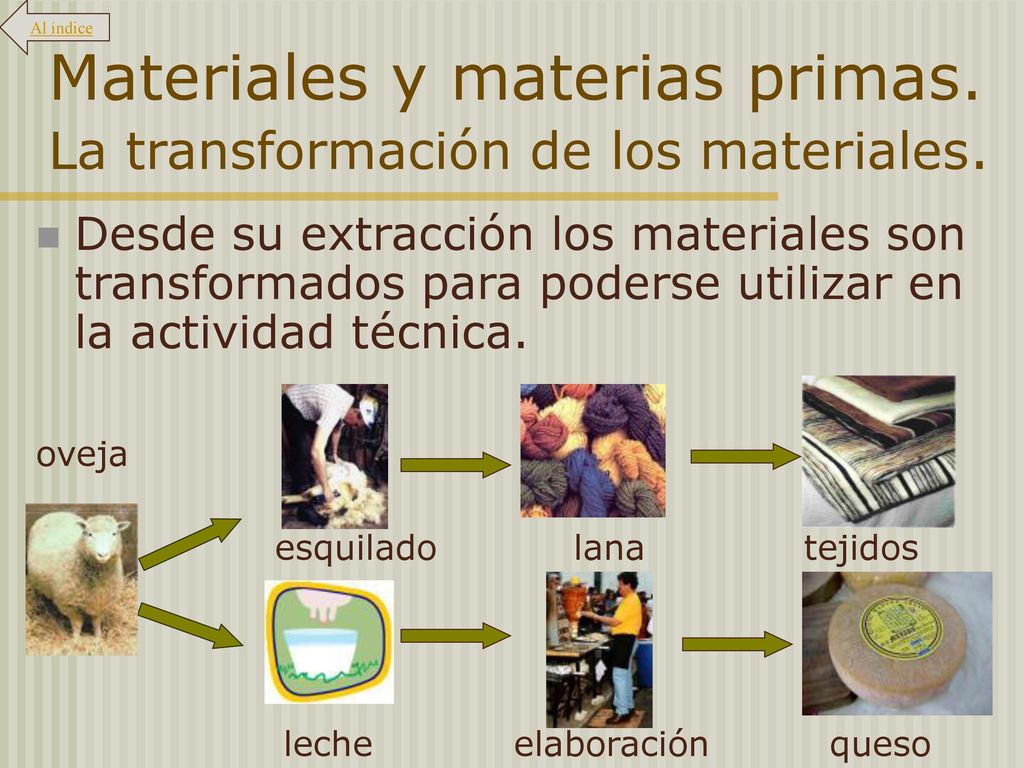 Materiales y materias primas. La transformación de los materiales.