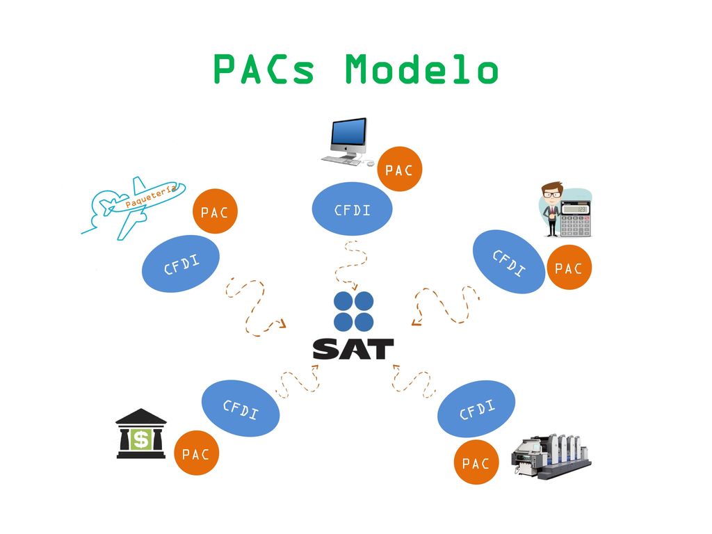 PACs Modelo PAC Paquetería CFDI PAC CFDI CFDI PAC CFDI CFDI PAC PAC