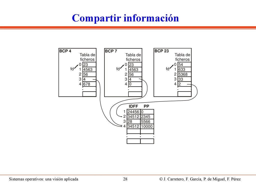 Contenido Formación de un proceso. Concepto de proceso. Multitarea.