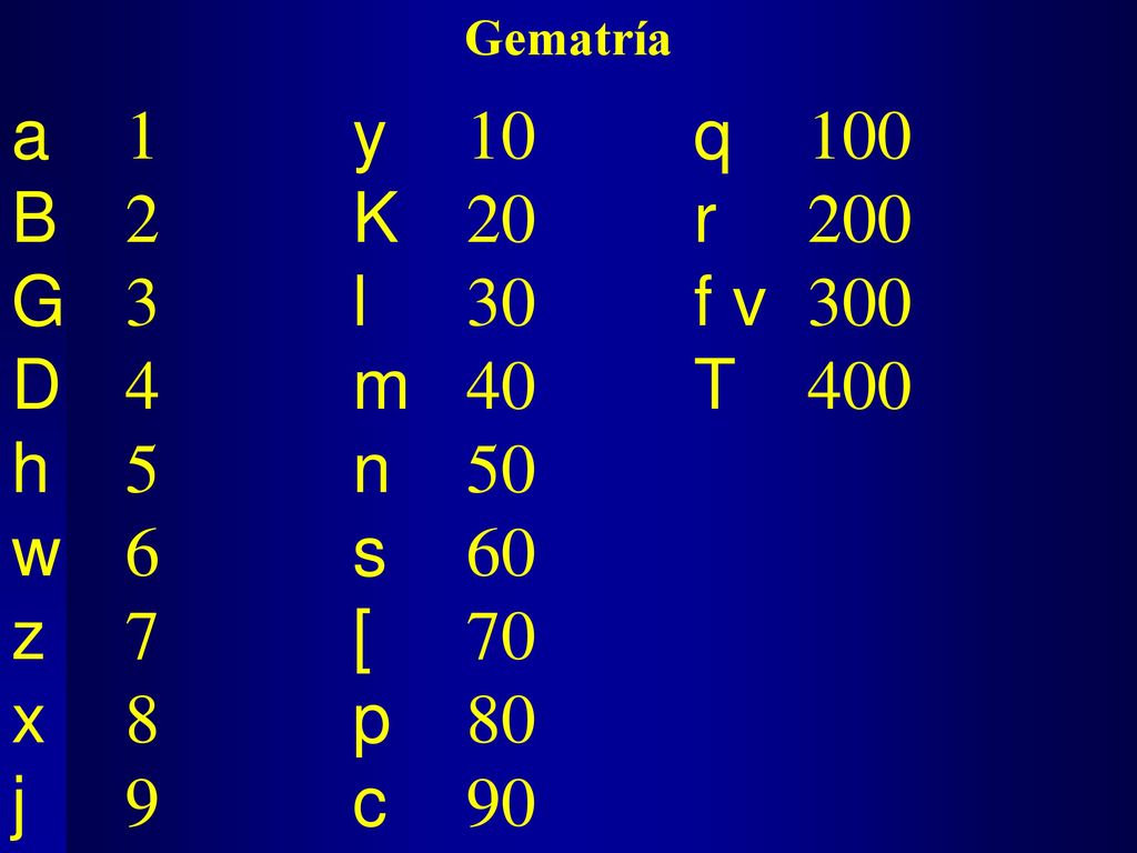 Gematría a 1 y 10 q 100. B 2 K 20 r 200. G 3 l 30 f v 300. D 4 m 40 T 400. h 5 n 50.