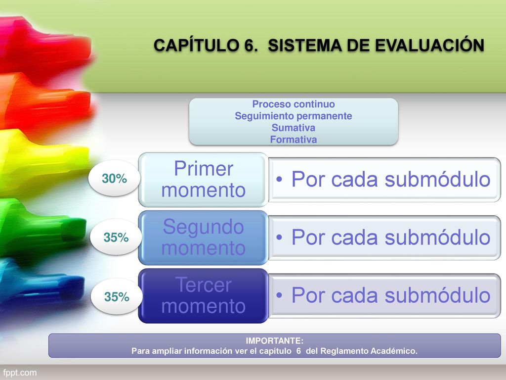 Por cada submódulo Primer momento Segundo momento Tercer momento