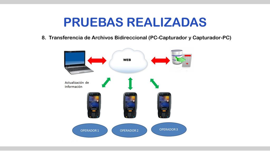 PRUEBAS REALIZADAS 8. Transferencia de Archivos Bidireccional (PC-Capturador y Capturador-PC)